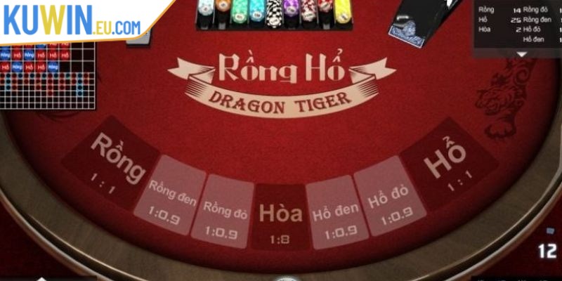 Mẹo chơi Rồng Hổ luôn thắng là bạn cần biết quản lý vốn